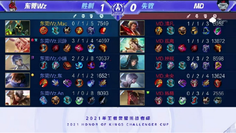 次比赛过程 次比赛过程