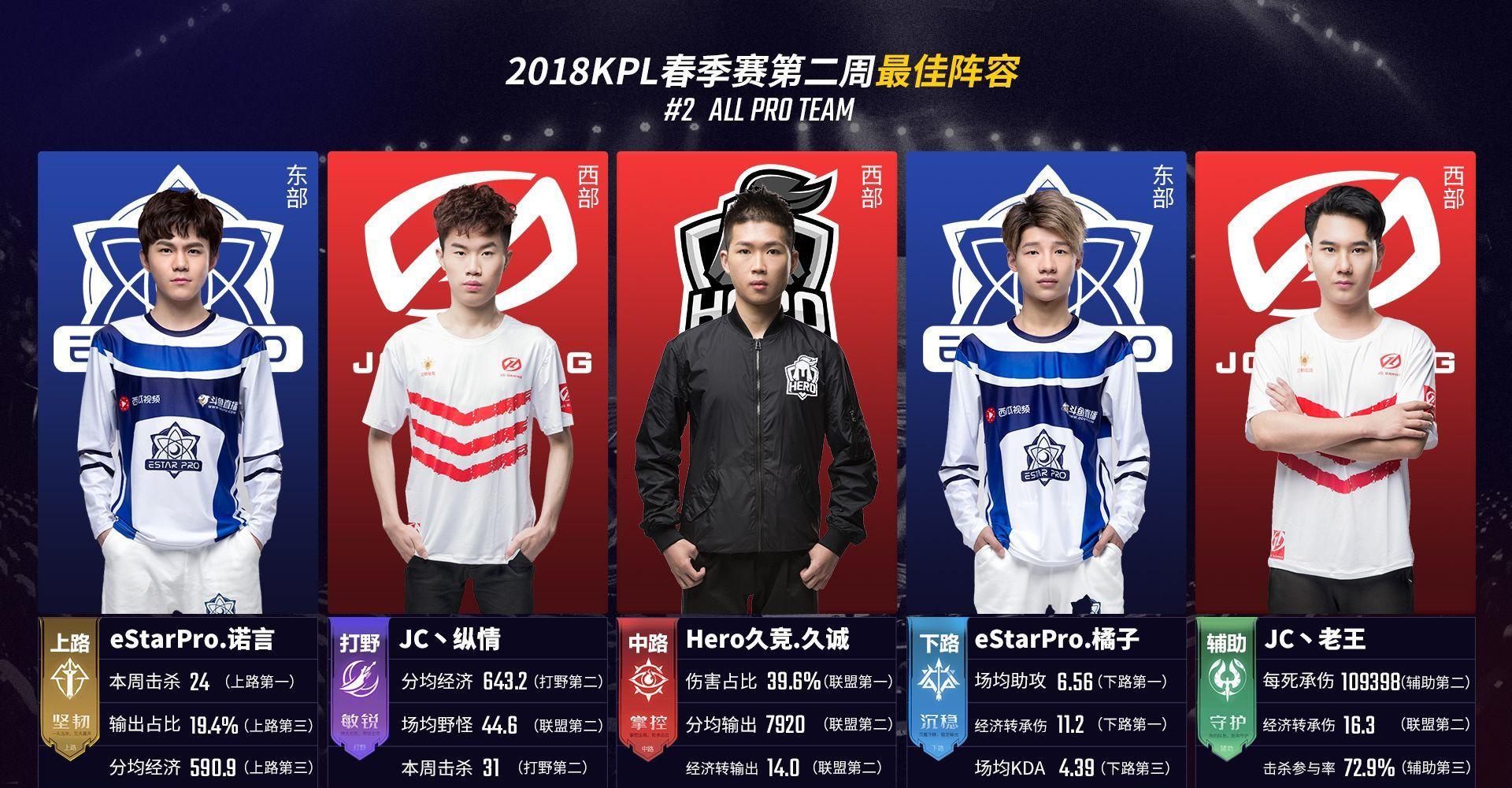 提前把拍头 提前把拍头